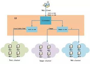云服務(wù)器的六大好處及其在計算機網(wǎng)絡(luò)技術(shù)開發(fā)與服務(wù)中的廣泛應(yīng)用