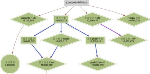微信掃一掃的智能引擎 從識(shí)物、摳圖到檢索的技術(shù)全景揭秘